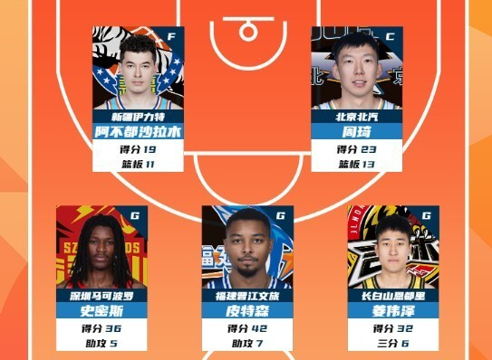 江苏新星庞峥麟荣膺最佳新秀 数据亮眼引关注