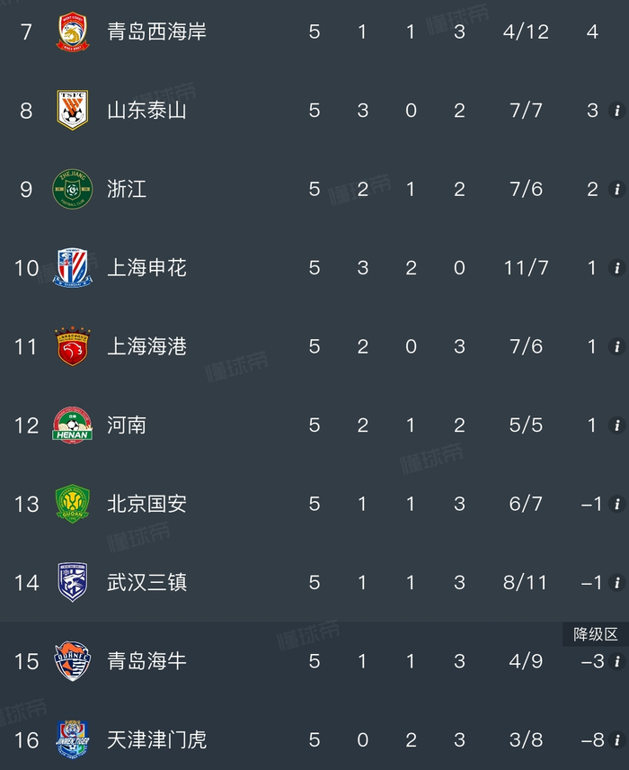 中超第5轮焦点战：成都蓉城逆转国安登顶，云南